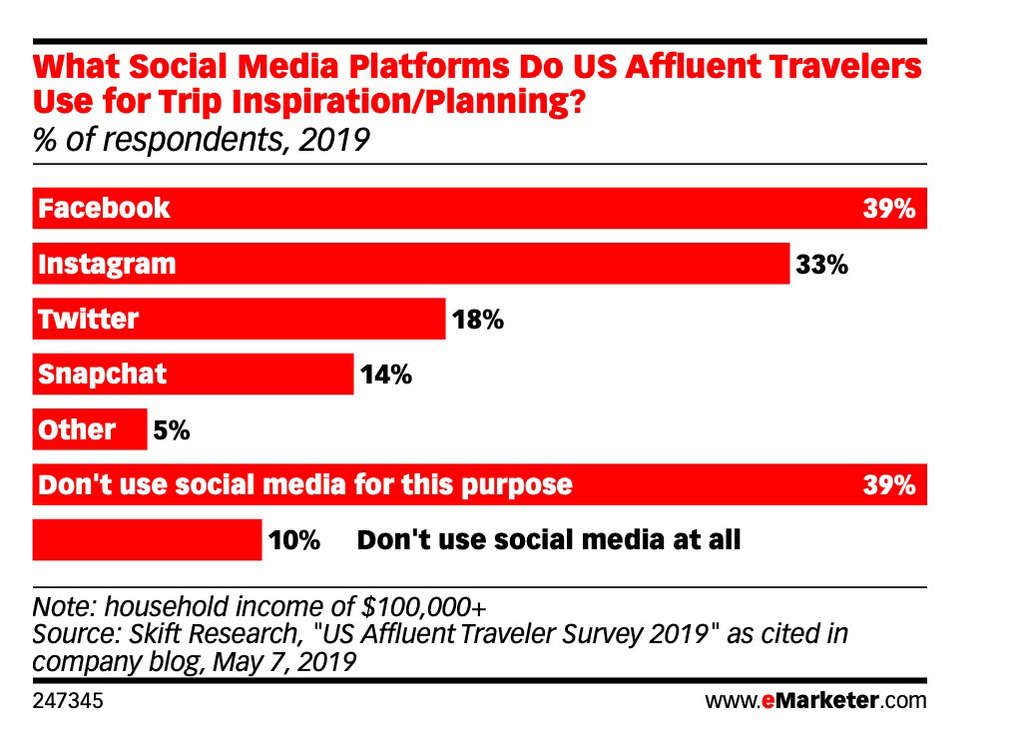 Source: MDG Advertising