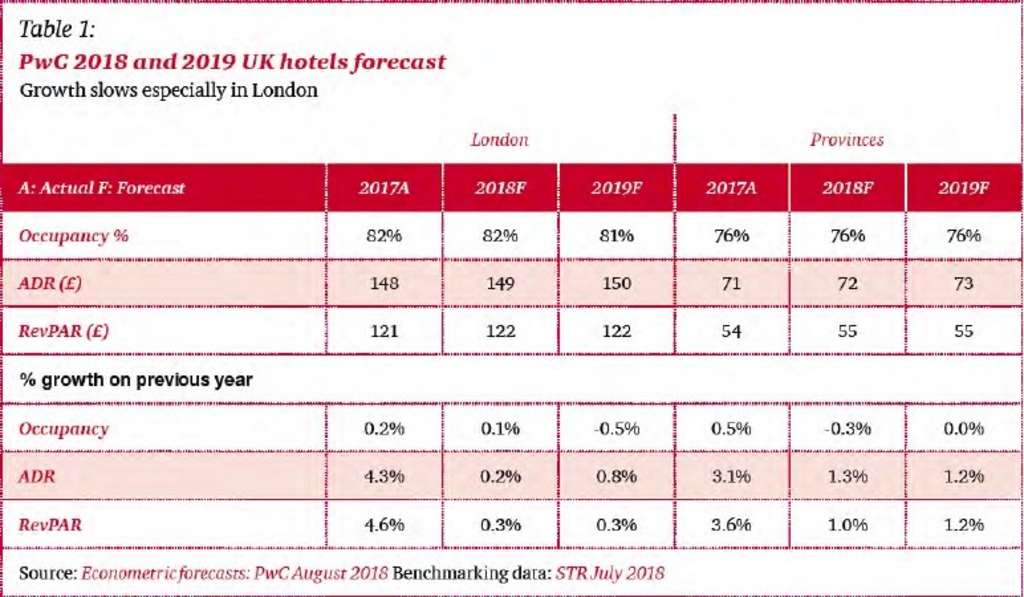 Source: Sparks4Growth Marketing Agency