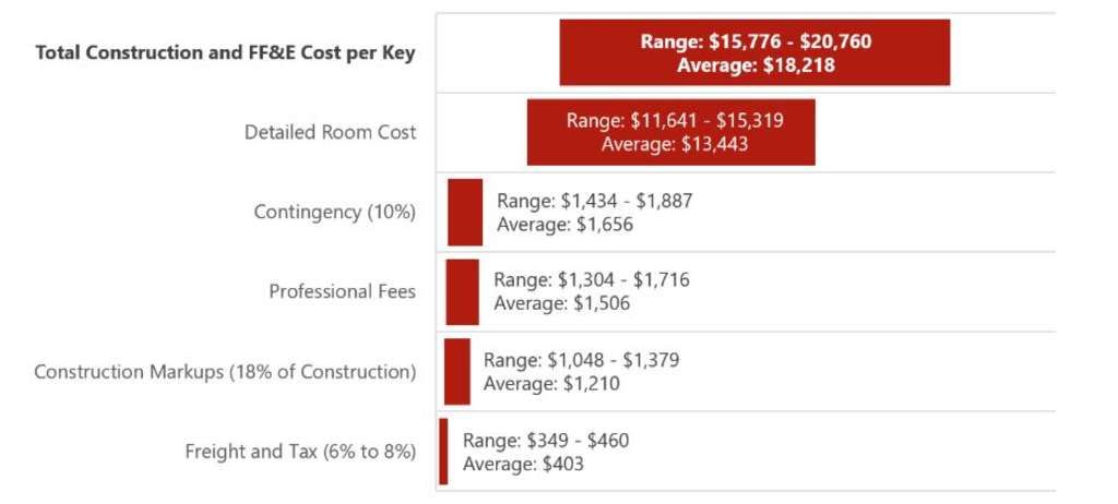 Source: JN+A and HVS Design— Photo by HVS