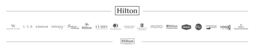 Hotel Brands: Who Owns What?