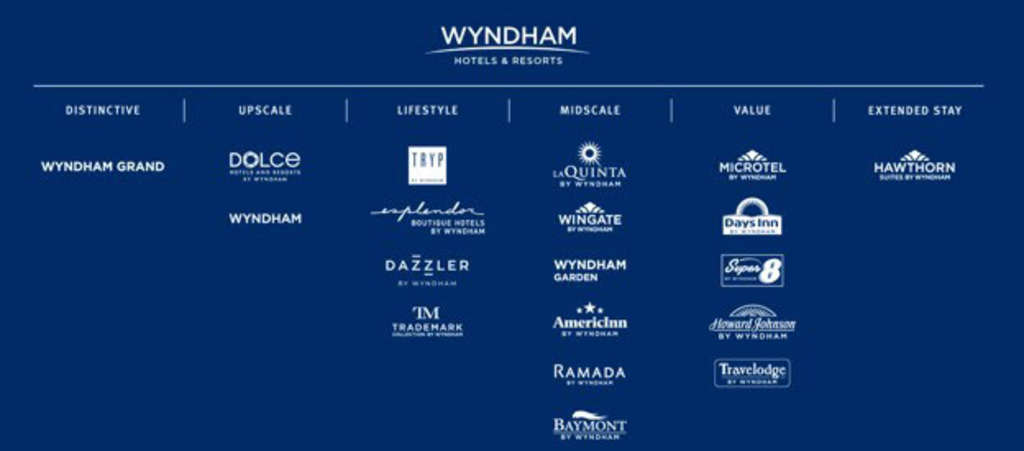 Hotel Brands: Who Owns What?