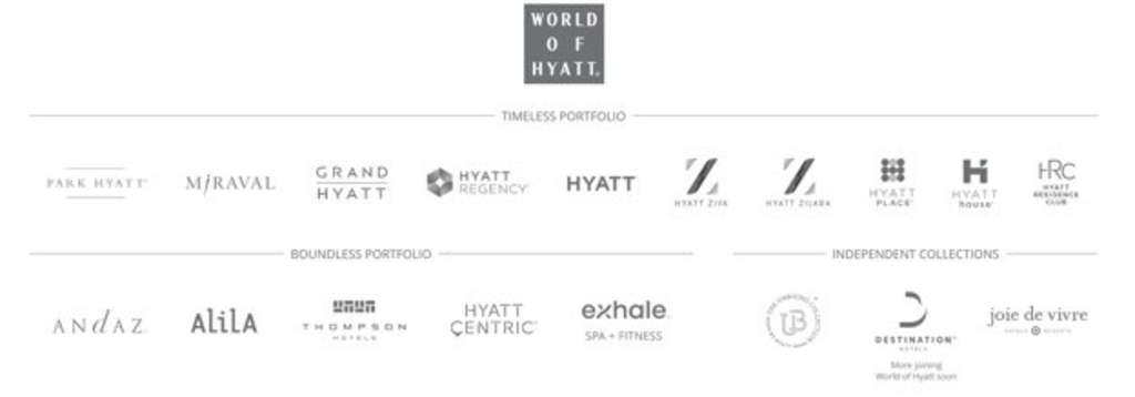 Hotel Brands: Who Owns What?