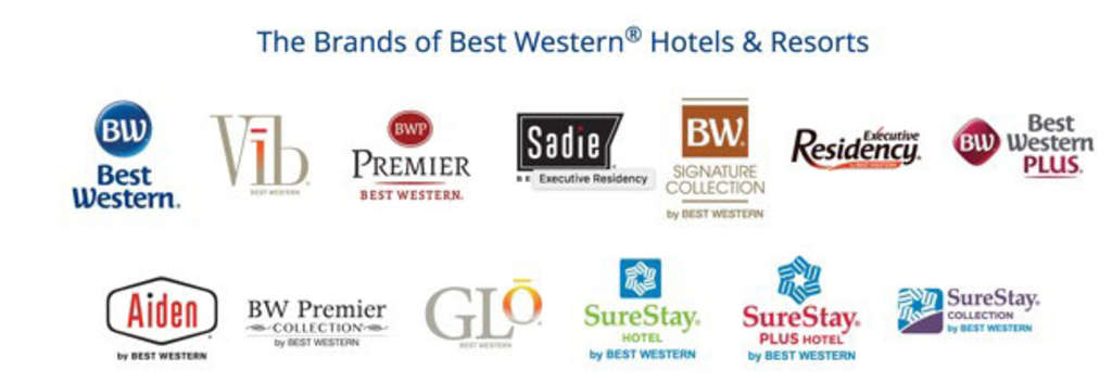 Hotel Brands: Who Owns What?