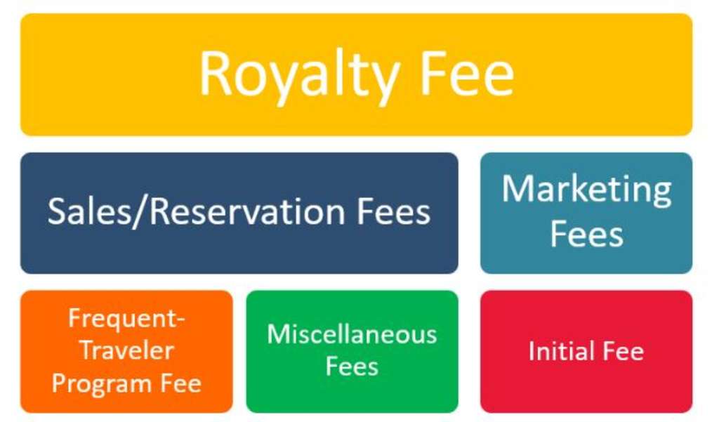 Source: HVS— Photo by HVS