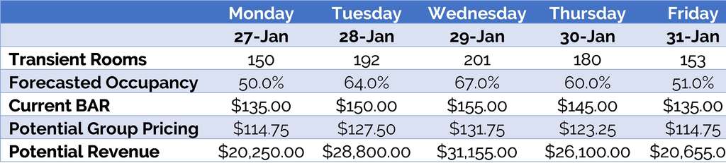 Source: The Knowland Group