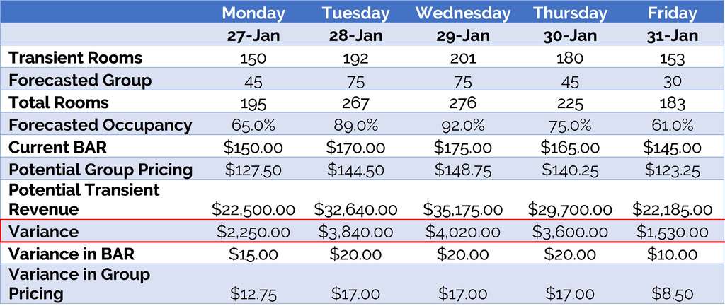 Source: The Knowland Group