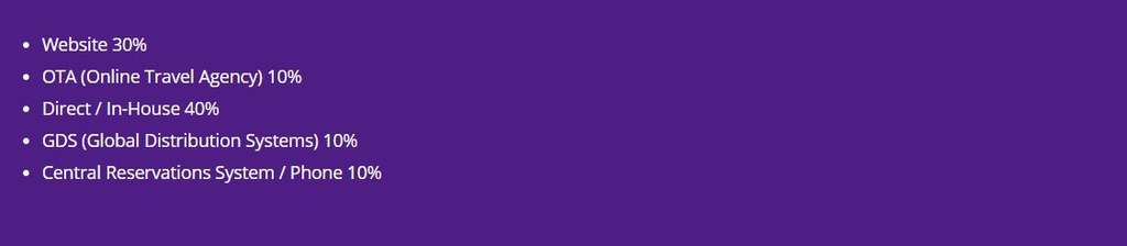 — Source: Cogwheel Marketing