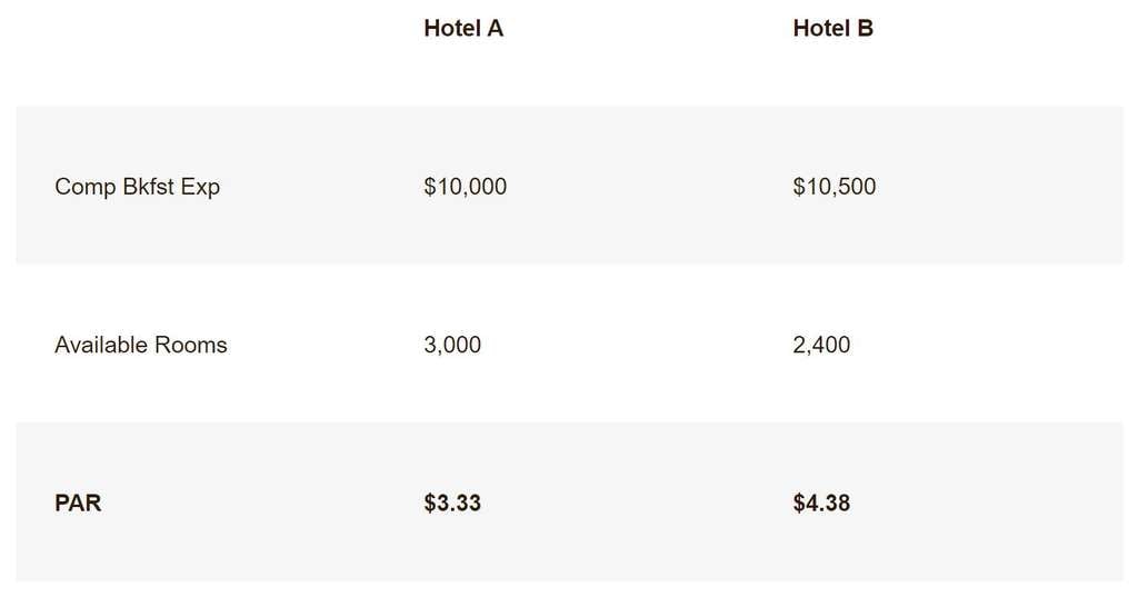 — Source: HotStats Limited