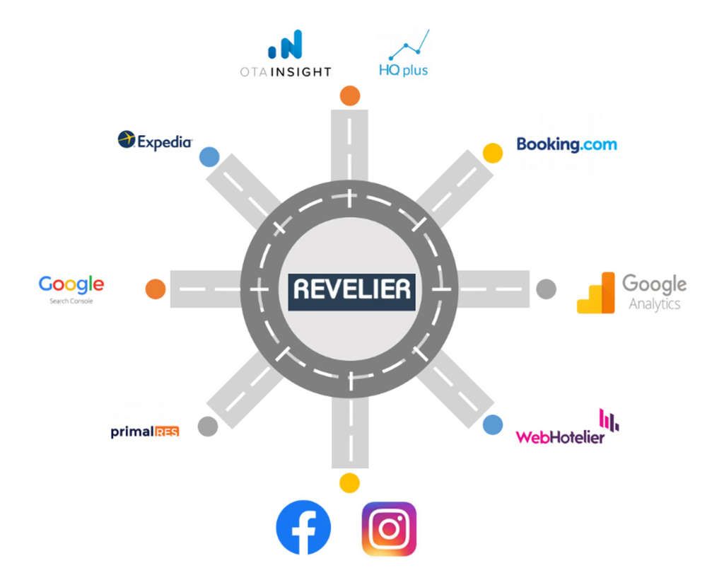 A sneak peek at a proprietary technology behind RevitUp successes— Source: RevitUP