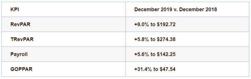 — Source: HotStats Limited