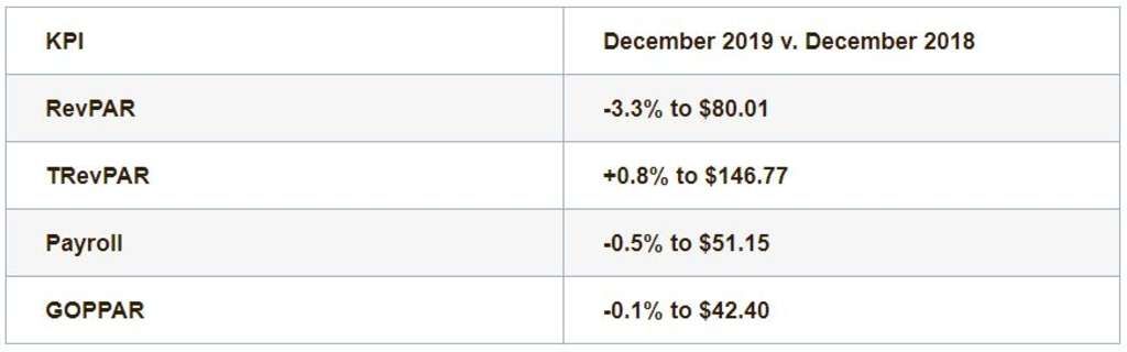 — Source: HotStats Limited