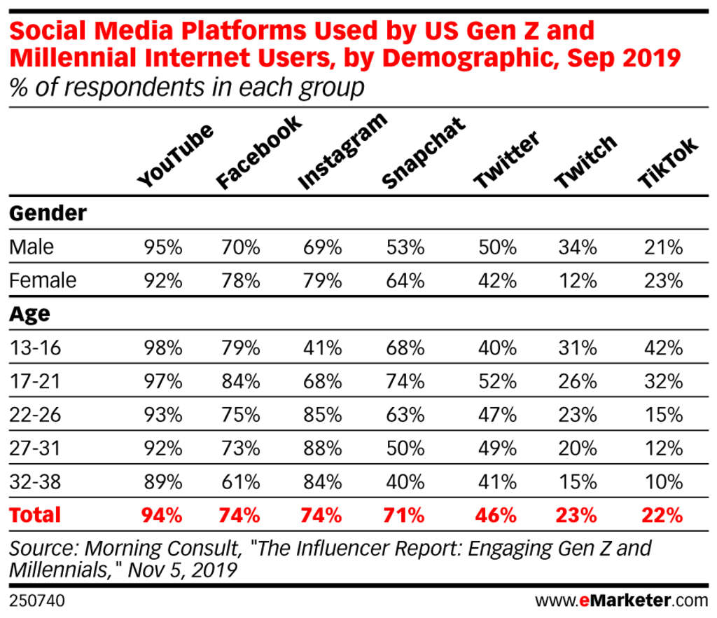 7 Mobile Marketing Trends to Watch in 2020