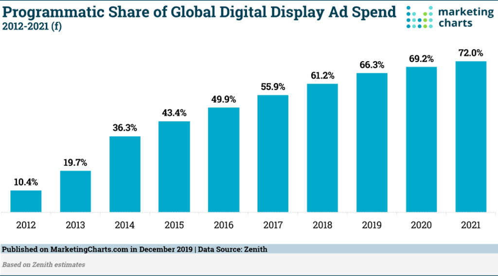 7 Mobile Marketing Trends to Watch in 2020