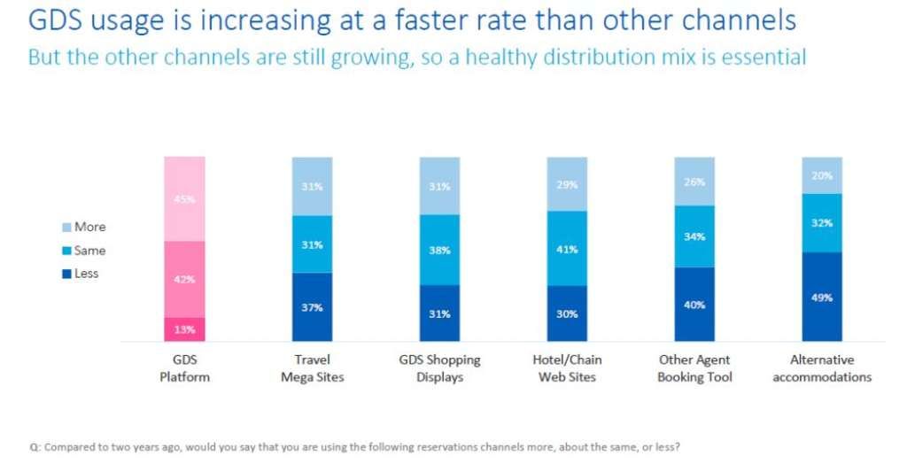 Is 2020 the Year of the GDS? — Source: Amadeus