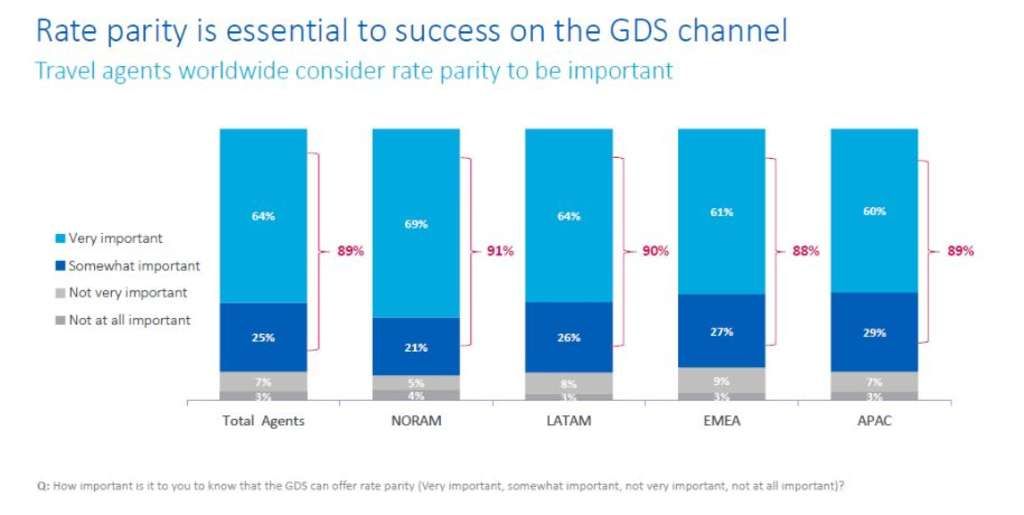 Is 2020 the Year of the GDS? — Source: Amadeus