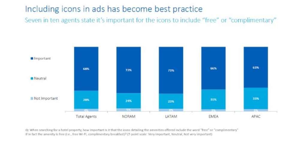 Is 2020 the Year of the GDS? — Source: Amadeus