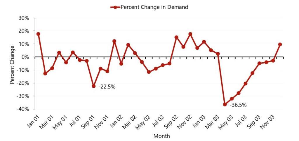Source: STR— Source: HVS