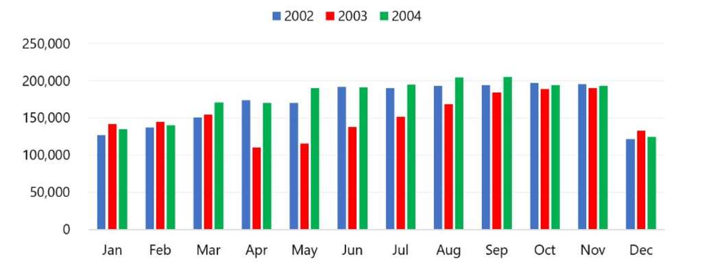 Source: STR— Source: HVS