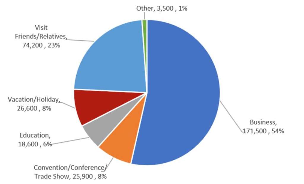 Source: U.S. Department of Commerce, National Travel and Tourism Office— Source: HVS