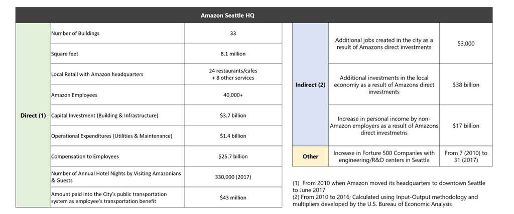 Source: Amazon— Photo by HVS