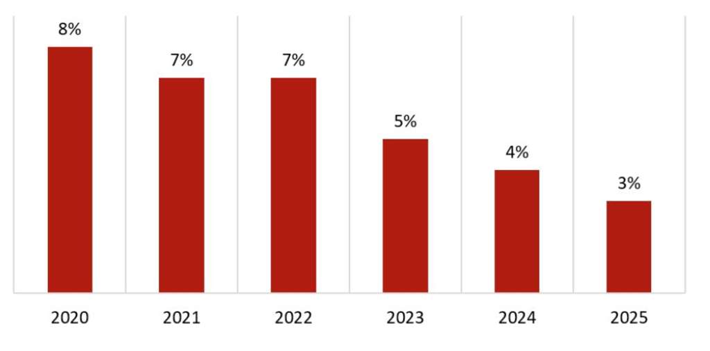 Source: HVS, STR— Photo by HVS