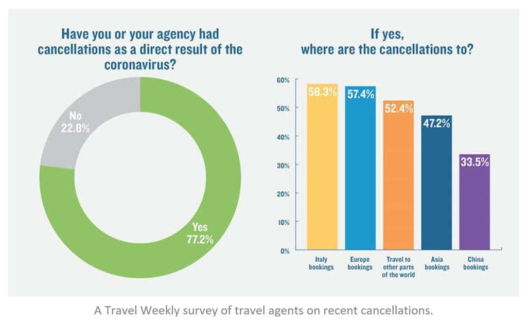 — Source: Cendyn™