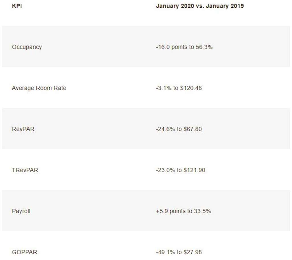 Source: HotStats— Source: HotStats Limited
