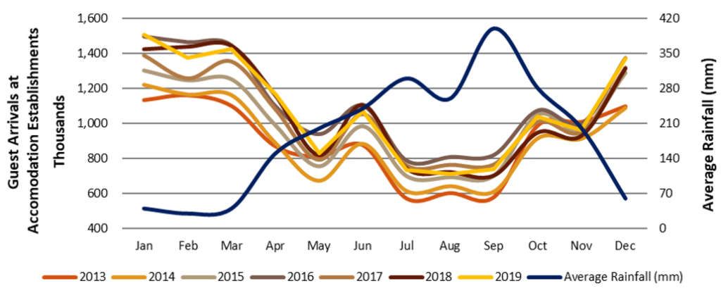 Source: Department of Tourism— Photo by HVS