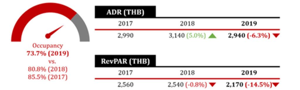 Source: HVS Estimates (data includes service charge)— Photo by HVS