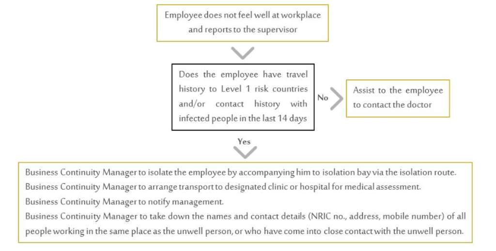 Key Points Easy To Use For Hotel Managers In Regards To The Pandemic Situation— Source: Global Asset Solutions