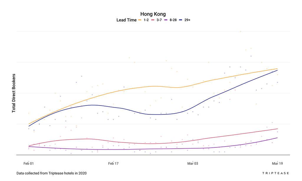 — Source: Triptease