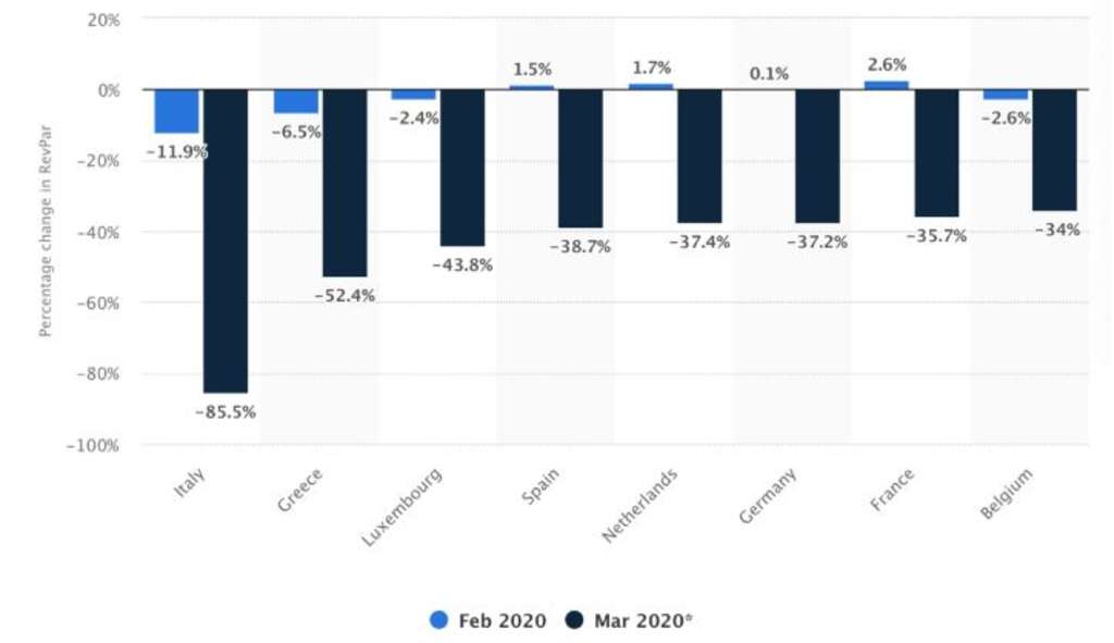 Source: Farazad Group Ltd.