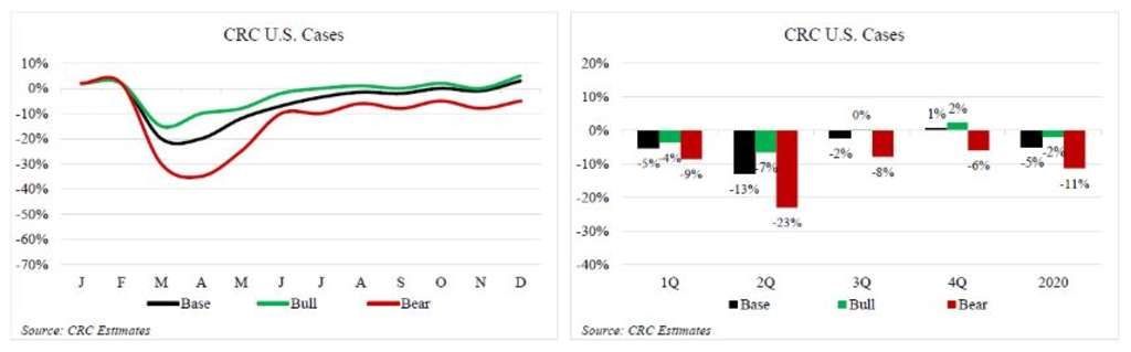 — Source: RateGain Technologies Limited