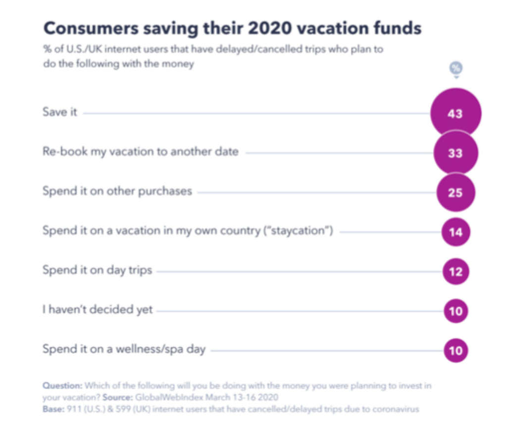 — Source: MMGY Global