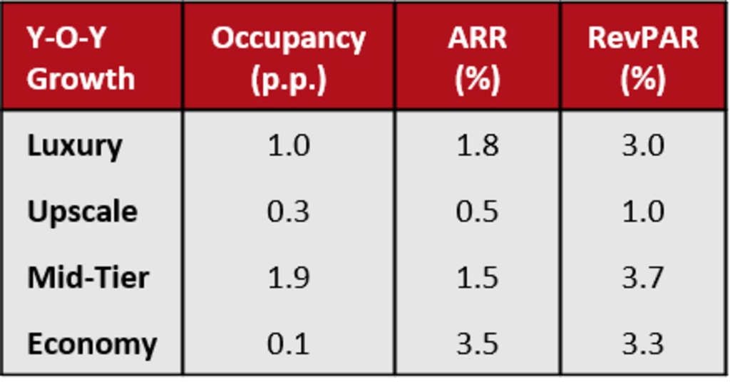 Source: STB— Photo by HVS