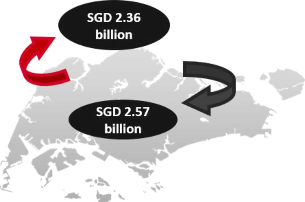 Source: HVS Research & RCA— Photo by HVS