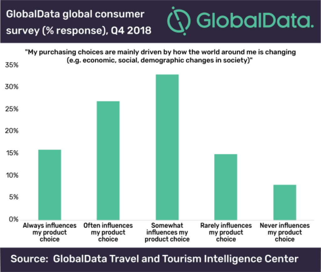 — Source: GlobalData Plc