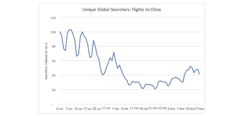 COVID-19 Hotel Recovery Strategy: Top 10 Ways to Prepare your Hotel for the Rebound in Travel Demand — Photo by NextGuest merged with Cendyn
