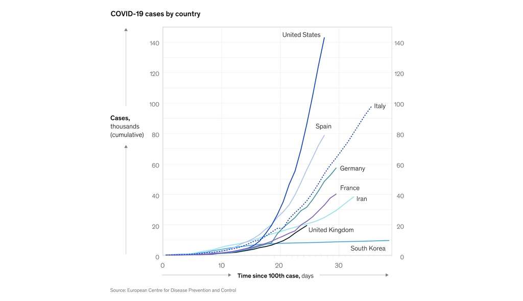Cases of Coronavirus Worldwide— Source: European Centre for Disease Prevention and control