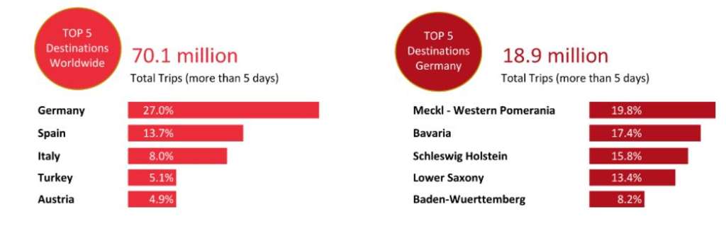 Is the German Hotel Market Poised to Be One of the Fastest in Europe to Recover from COVID-19?