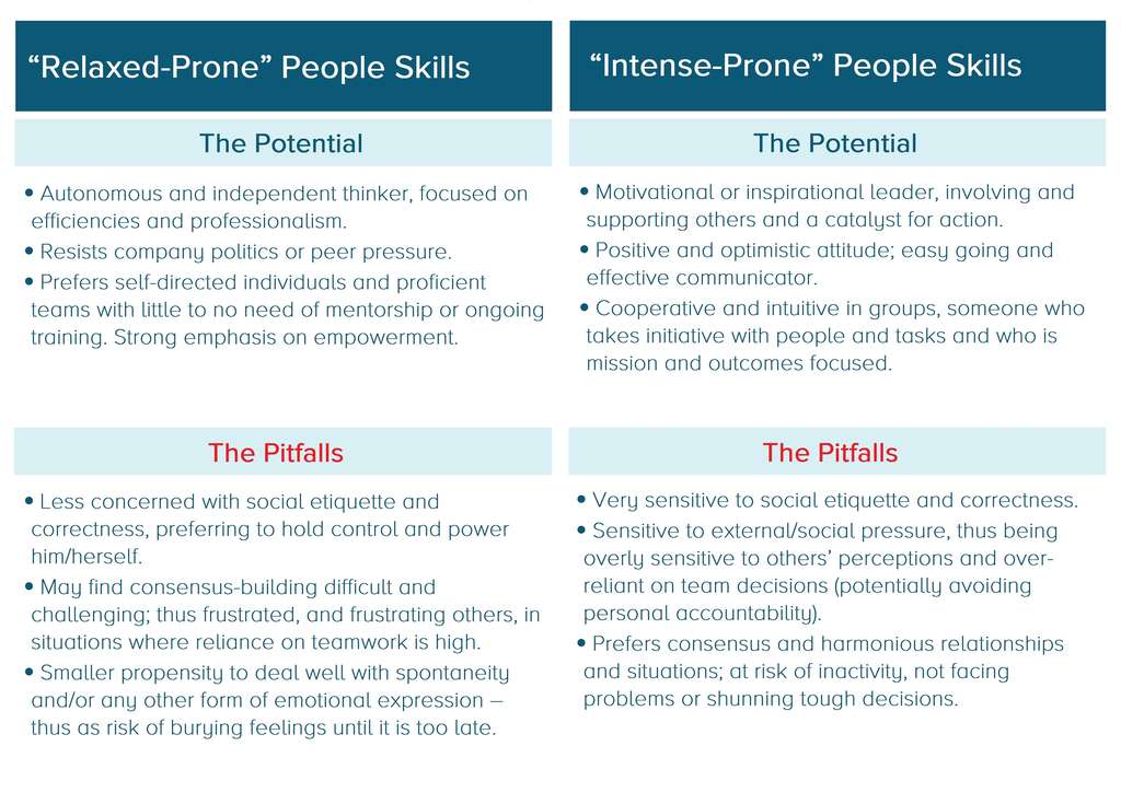 Source: AETHOS Consulting Group