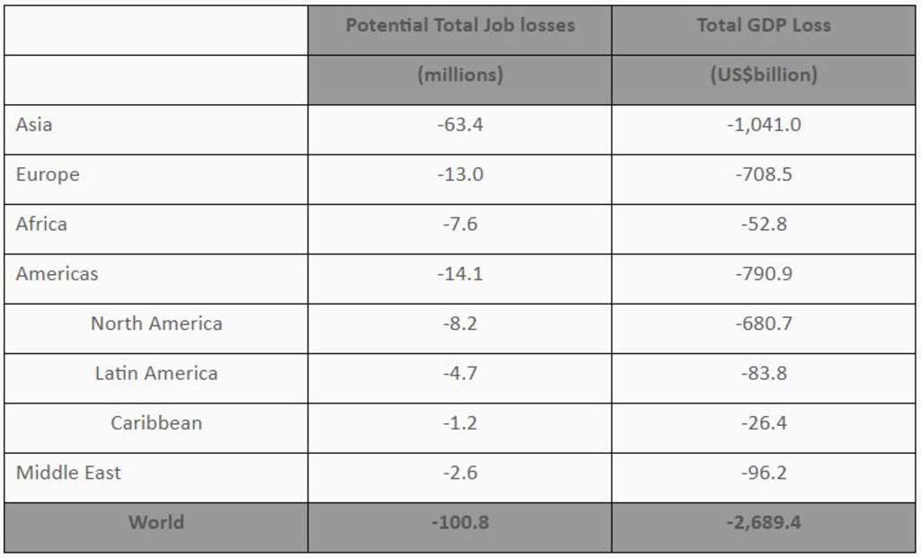 US$billion figures are based on 2019 prices and exchange rates — Source: WTTC