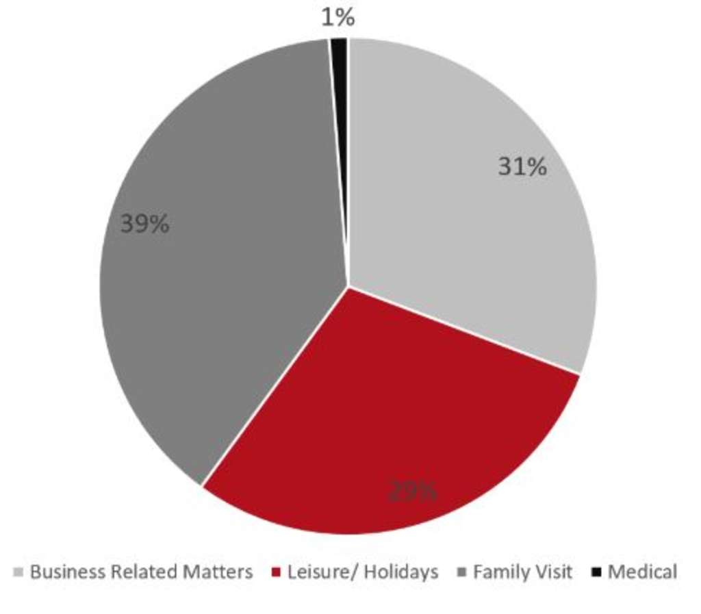 HVS COVID-19: Traveller and Hotel Guest Sentiment Findings Middle East