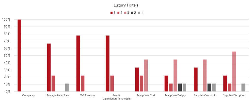 Source: HVS— Photo by HVS