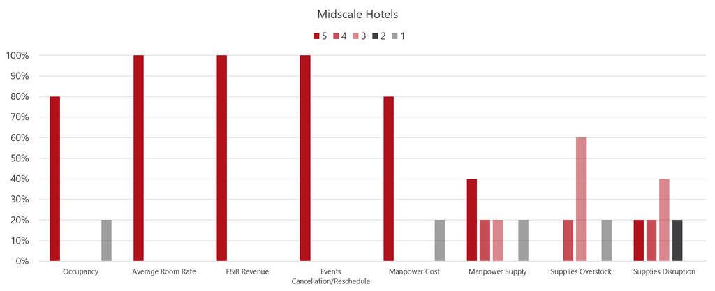 Source: HVS— Photo by HVS