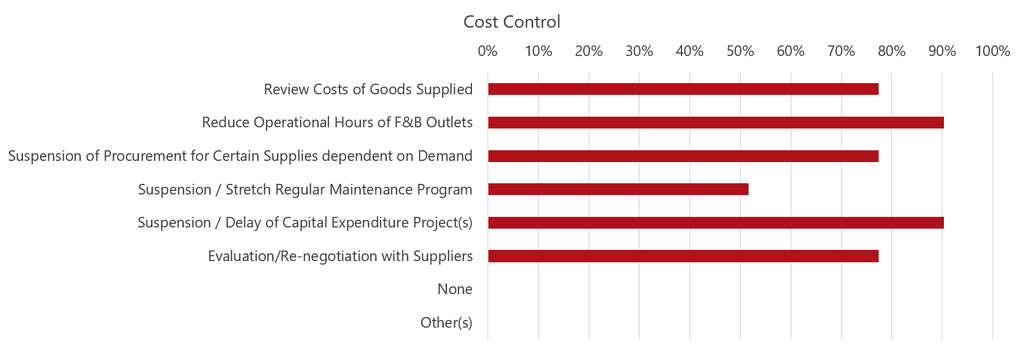 Source: HVS— Photo by HVS