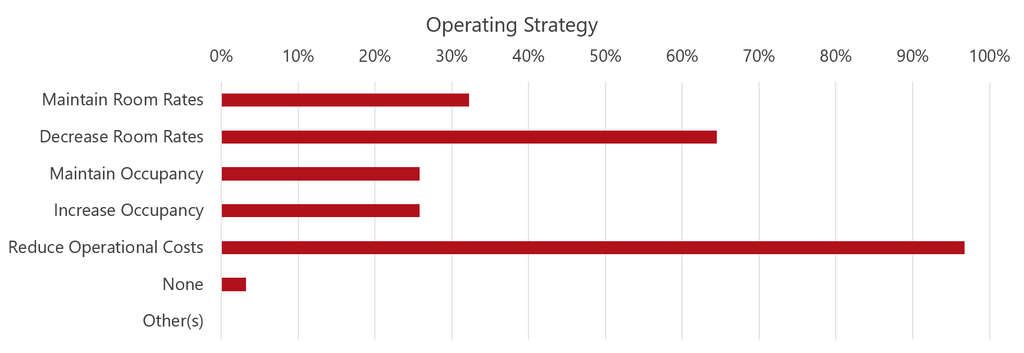 Source: HVS— Photo by HVS