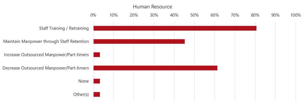 Source: HVS— Photo by HVS