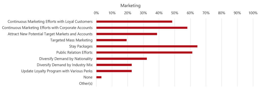 Source: HVS— Photo by HVS