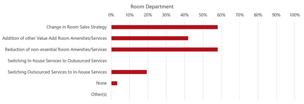 Source: HVS— Photo by HVS